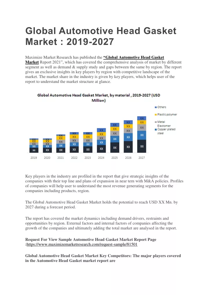 global automotive head gasket market 2019 2027