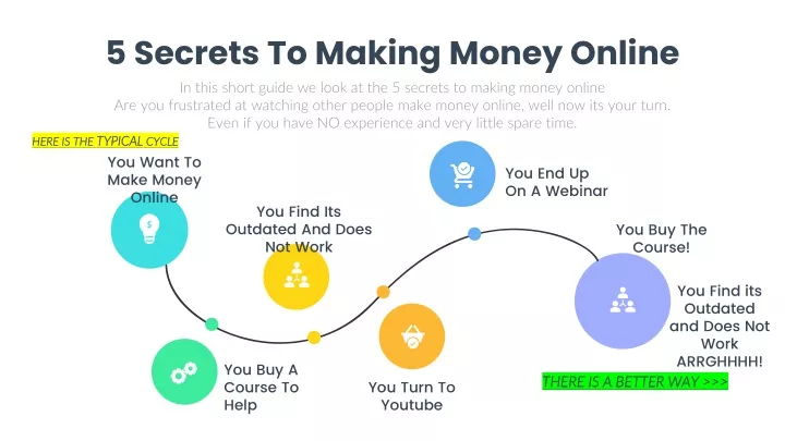 5 secrets to making money online