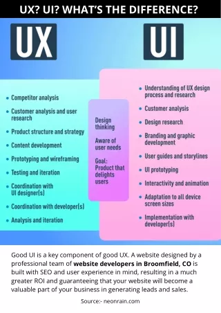 UX? UI? WHAT’S THE DIFFERENCE?