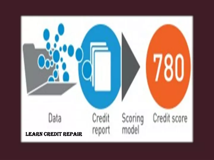 learn credit repair