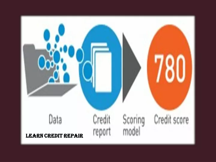 learn credit repair learn credit repair