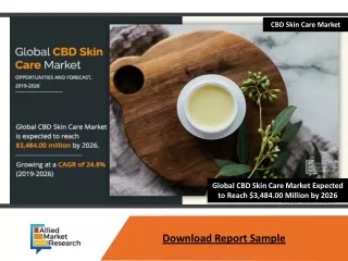 CBD Skin Care Market