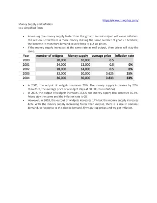 Money Supply and Inflation - www.it-workss.com