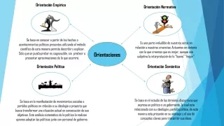 Orientaciones Análisis Político