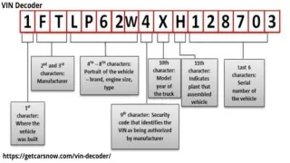 Vin Decoder||USA||Maine||