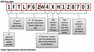 Vin Decoder||USA||Maine||