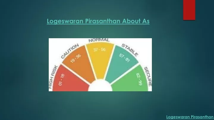 logeswaran pirasanthan about as