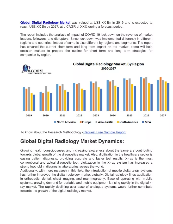 global digital radiology market was valued
