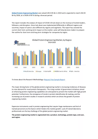 global protein engineering market was valued