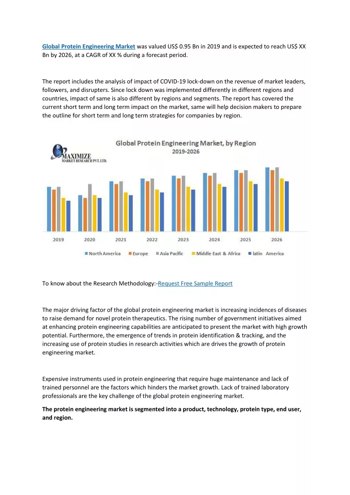 global protein engineering market was valued