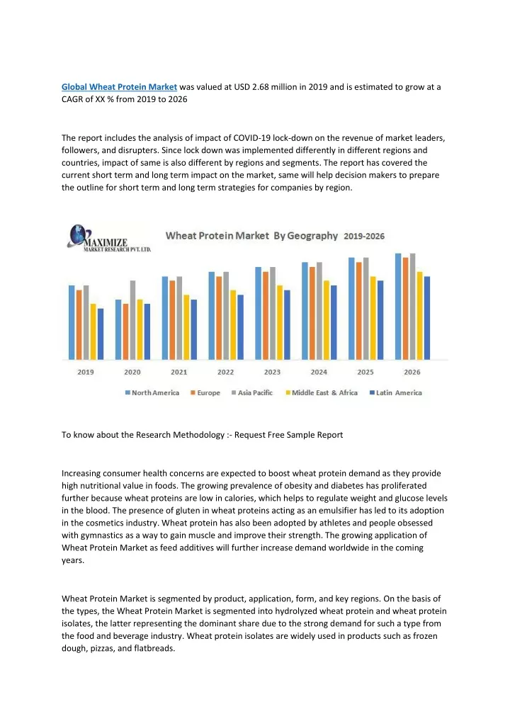 global wheat protein market was valued