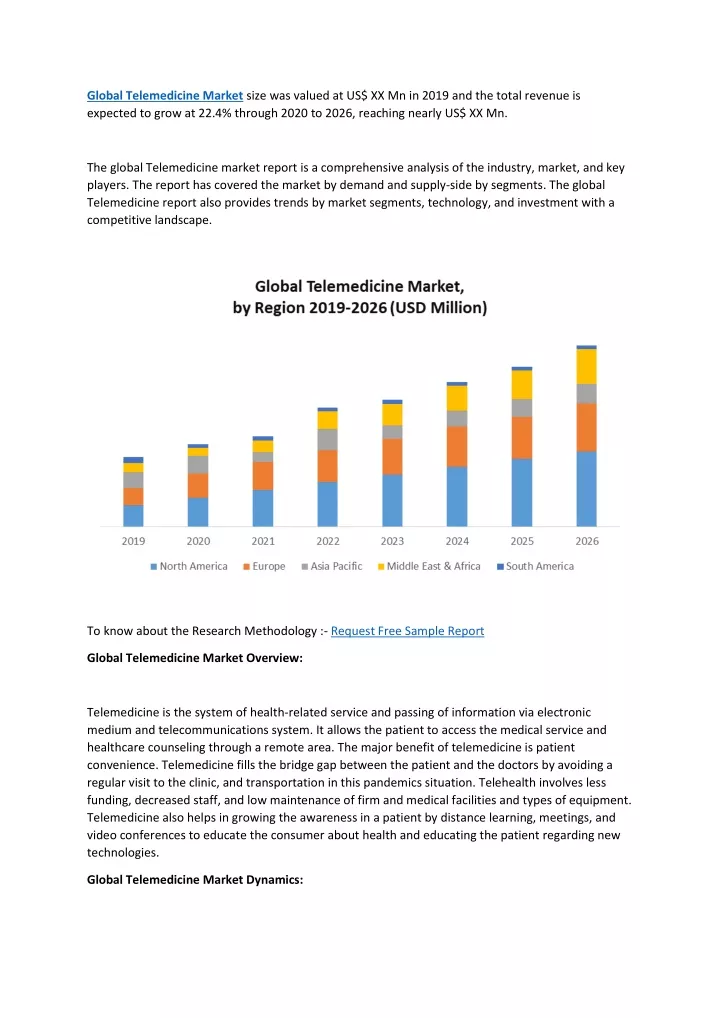 global telemedicine market size was valued