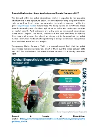 biopesticides industry scope applications
