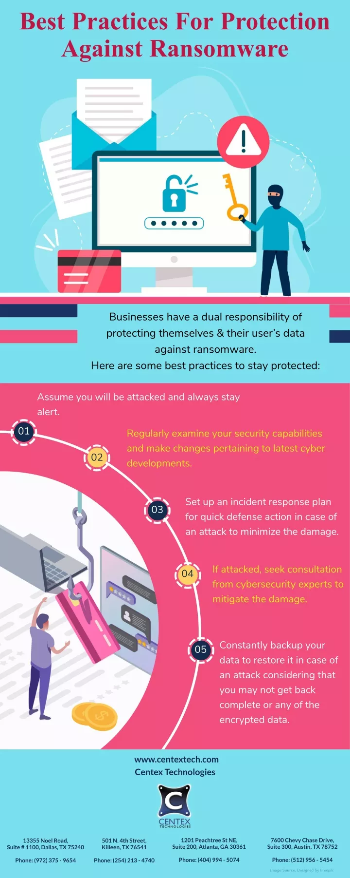 best practices for protection against ransomware