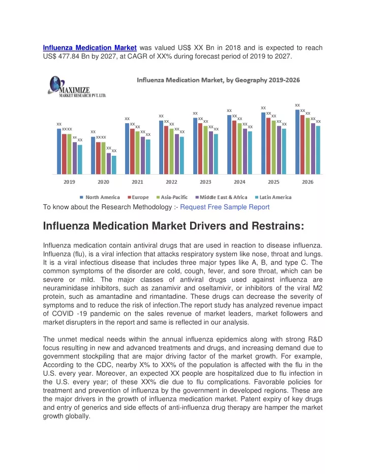 influenza medication market was valued