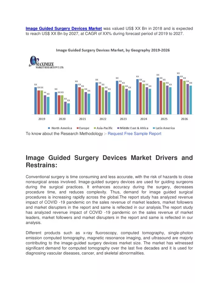 image guided surgery devices market was valued