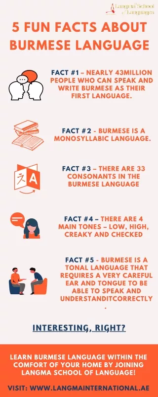 Infographics: Learn Burmese Online – Langma School in Dubai
