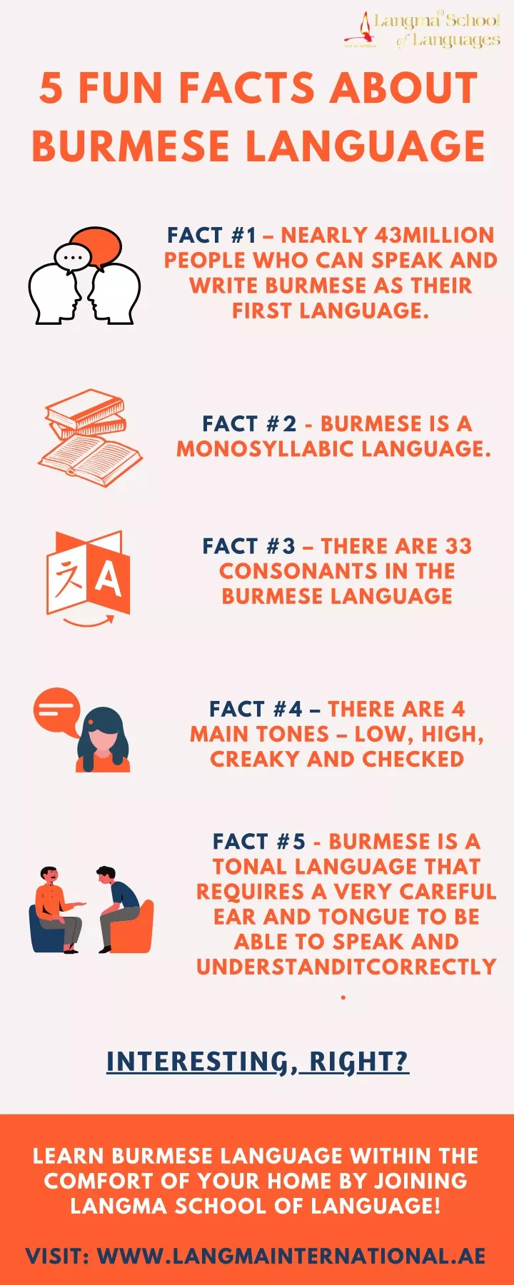 5 fun facts about burmese language