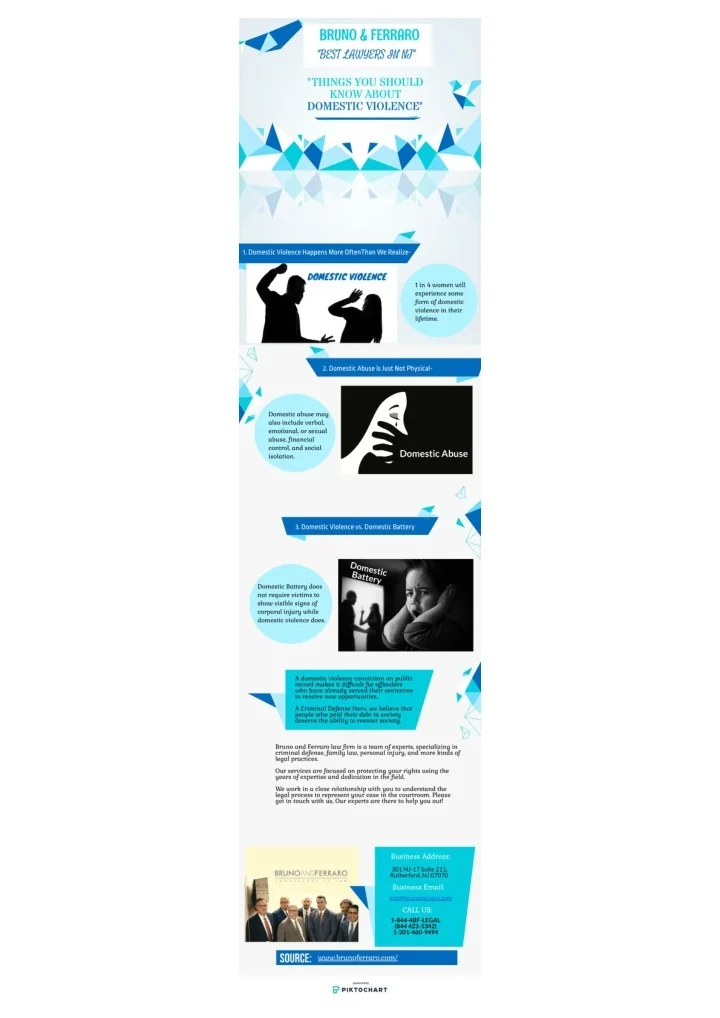 PPT - Things You Should Know About Domestic Violence! PowerPoint ...