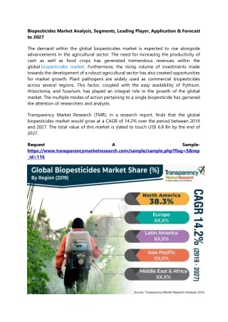 biopesticides market analysis segments leading