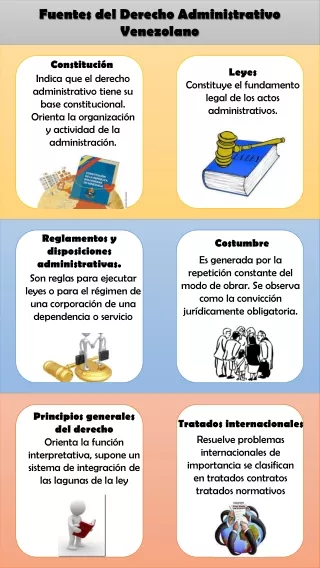 Fuentes del Derecho Administrativo