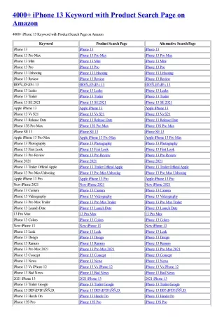 4000 iphone 13 keyword with product search page