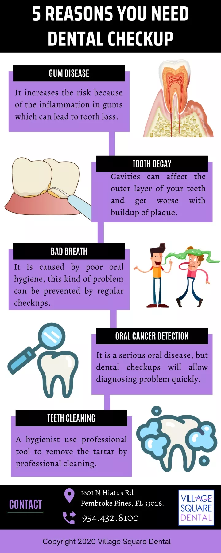 gum disease