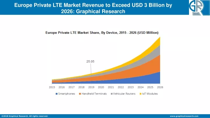 europe private lte market revenue to exceed