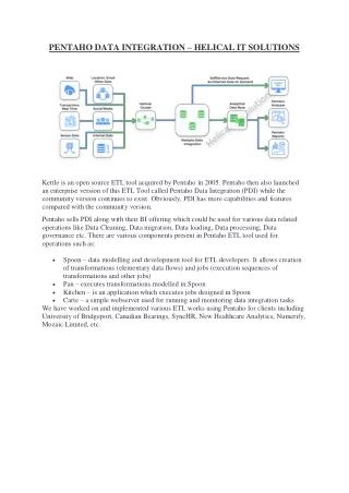 PENTAHO DATA INTEGRATION - Helical tech service (article)