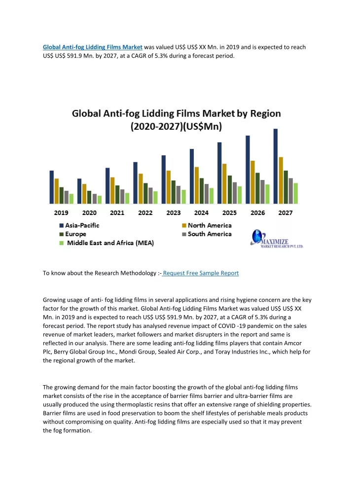 global anti fog lidding films market was valued