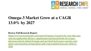 Omega-3 Market