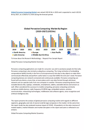 global pervasive computing market was valued