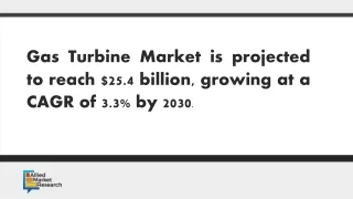 Gas Turbine Market is projected to reach $25.4 billion by 2030.