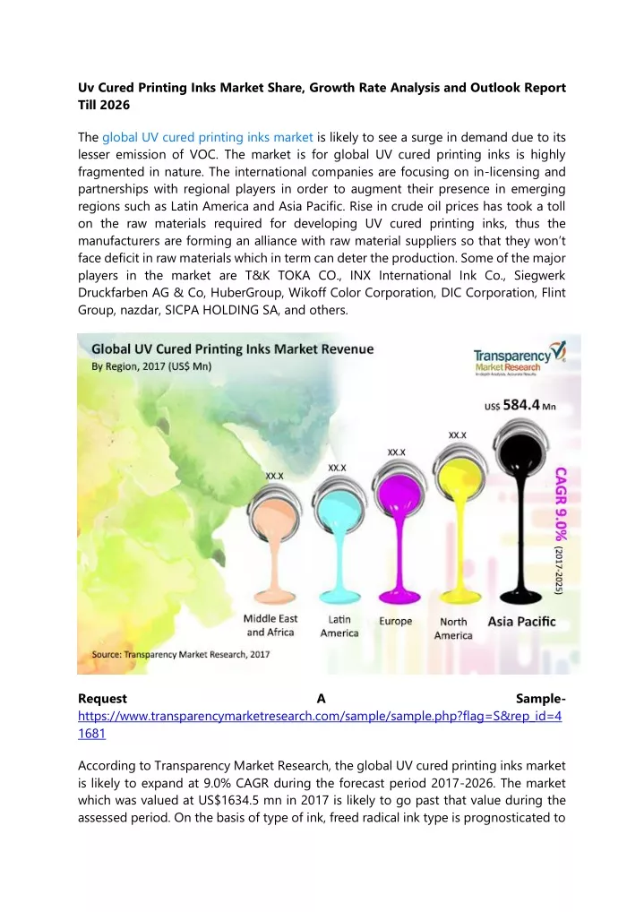 uv cured printing inks market share growth rate