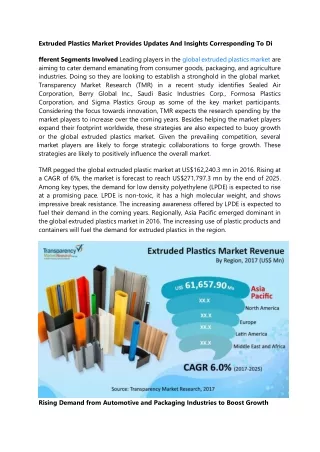 extruded plastics market provides updates