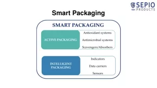Smart Packaging Led Strategy to Achieve Your 2021 Business Plan