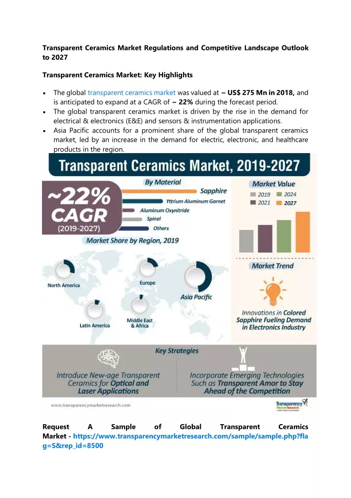 transparent ceramics market regulations