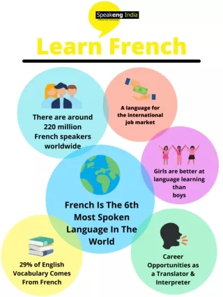 Learn From The Best Institute in Bangalore - Speakeng India  Best French Coaching in Bangalore