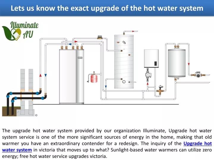 lets us know the exact upgrade of the hot water