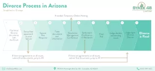 divorce process in arizona simplified in 10 steps