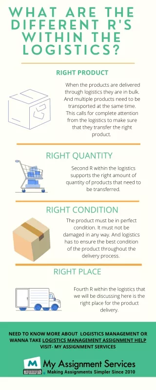 what are the different r s within the logistics