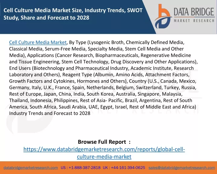 cell culture media market size industry trends
