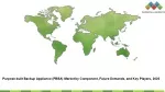 Purpose-built Backup Appliance (PBBA) Market - slide 1