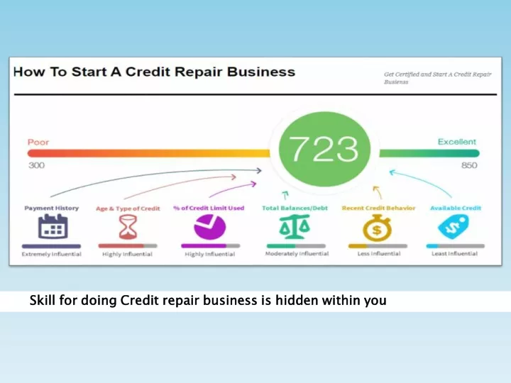 skill for doing credit repair business is hidden