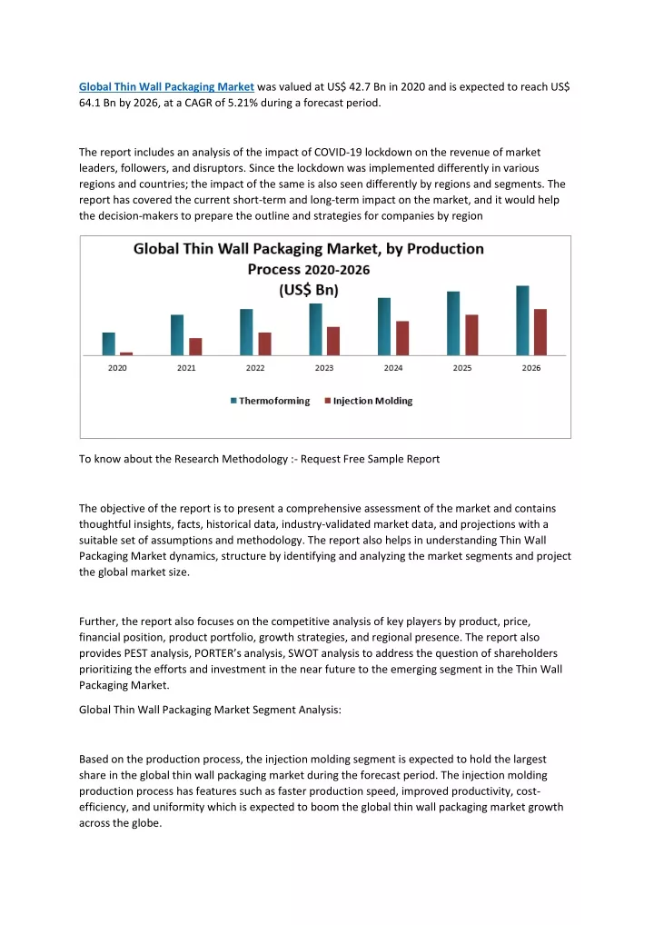 global thin wall packaging market was valued