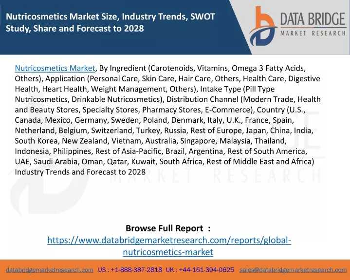 nutricosmetics market size industry trends swot