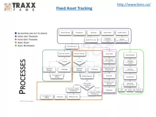 Fixed Asset Tracking Software