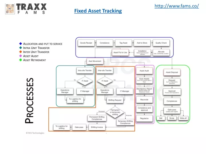 fixed asset tracking