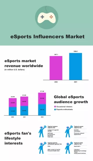 Esports Influencers Market
