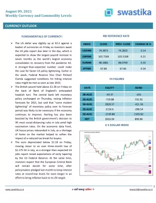 august 09 2021 weekly currency and commodity